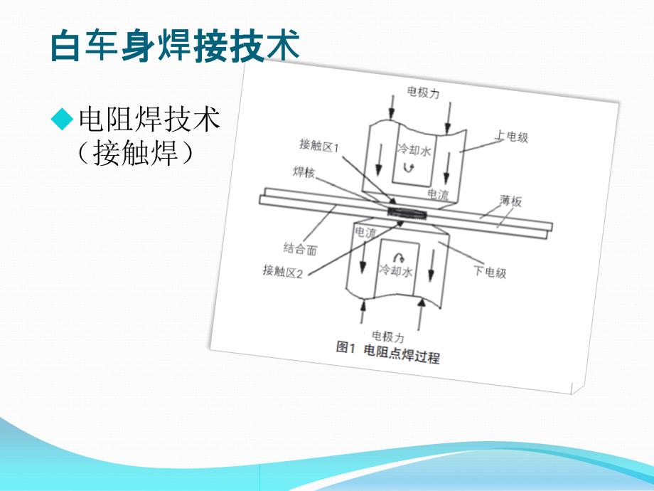 焊接白车身门生产线布局设计_第1页