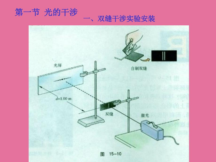 高中物理光的干涉ppt课件_第4页