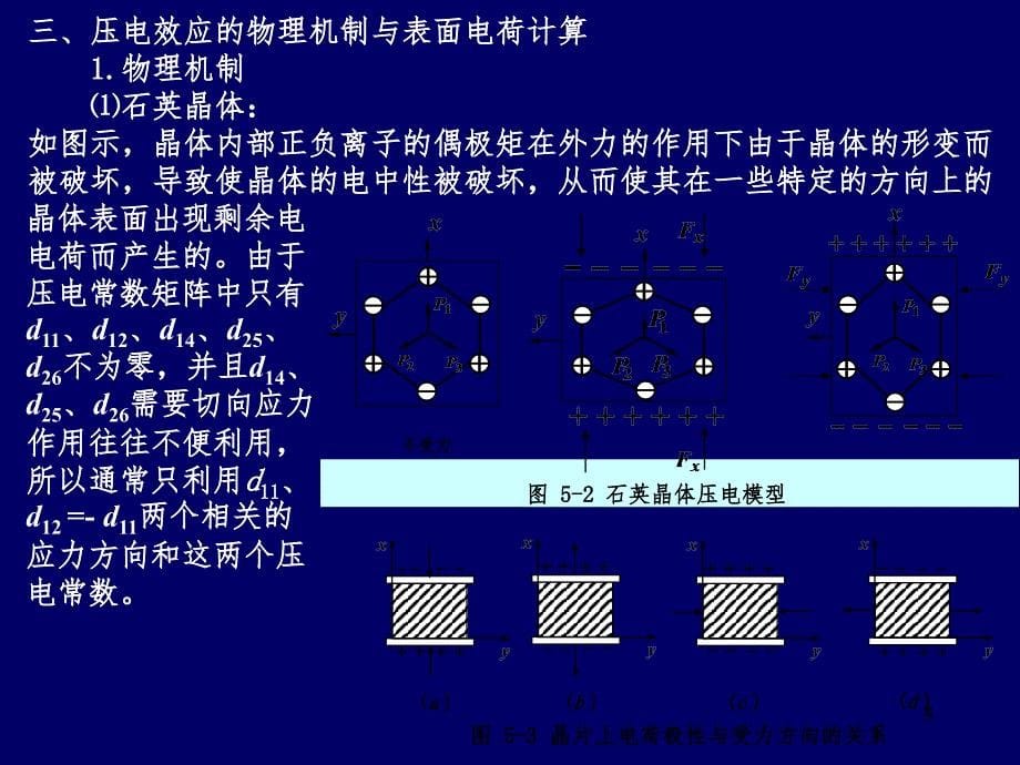 7压电晶体PPT课件_第5页