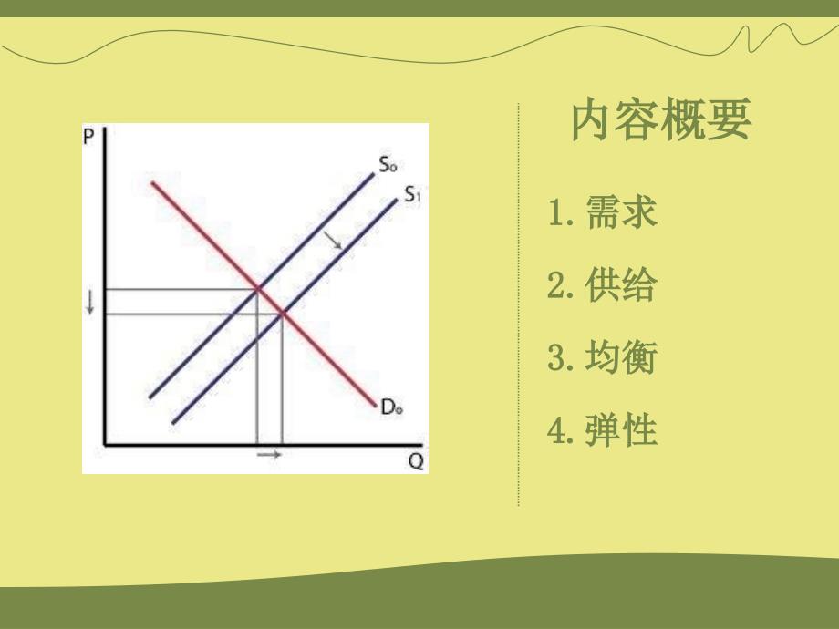 身边的经济学-供给与需求.ppt_第3页