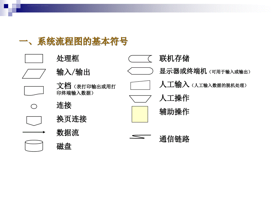 系统流程图ppt课件_第3页