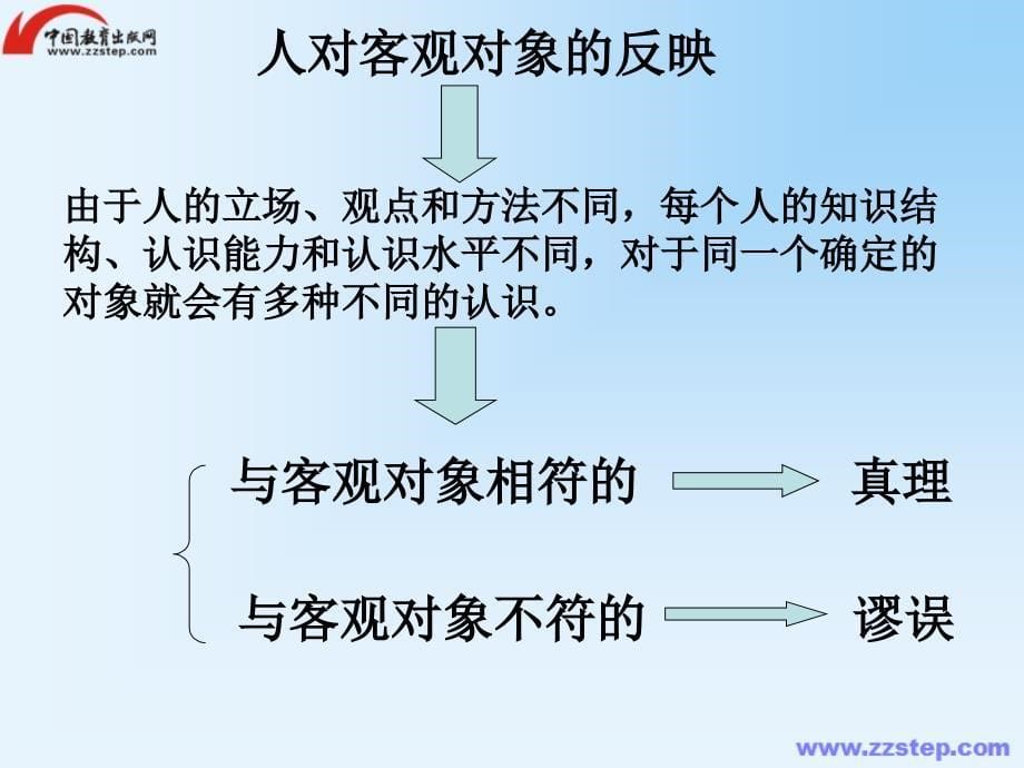 最新6.2在实践中追求和发展真理精选文档_第5页