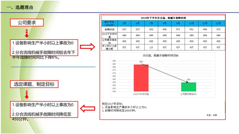 《QC成果报告》PPT课件_第4页