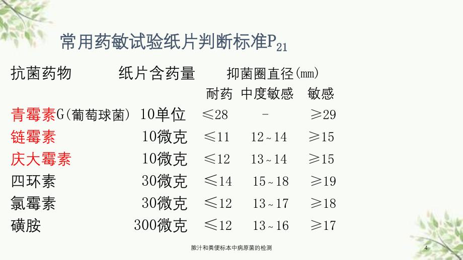 脓汁和粪便标本中病原菌的检测课件_第4页