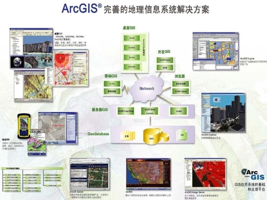 ArcGIS教程PPT演示文稿_第5页