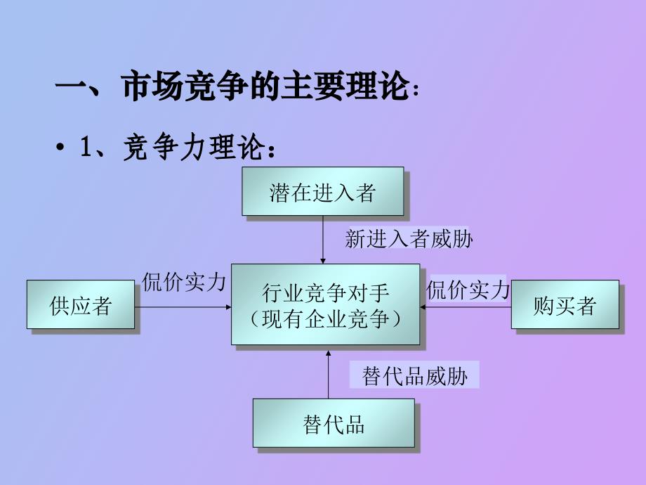 行业分析与市场竞争_第2页