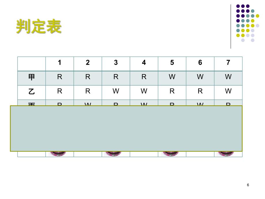 专题4判定树及判定表练习课堂PPT_第4页