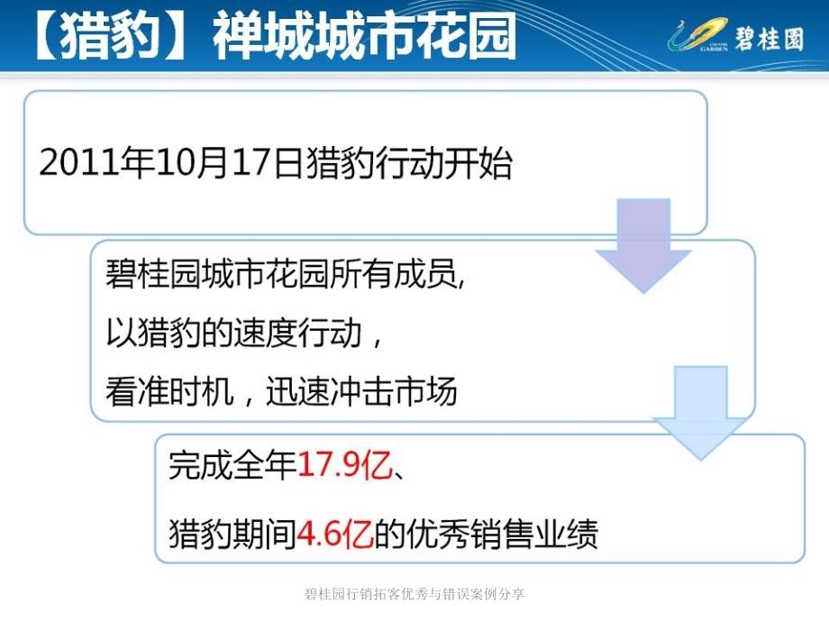 碧桂园行销拓客优秀与错误案例分享课件_第3页