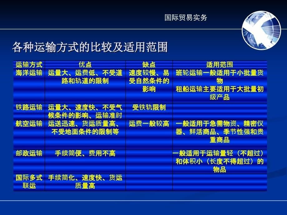 7订立合同的运输条款修改版_第5页