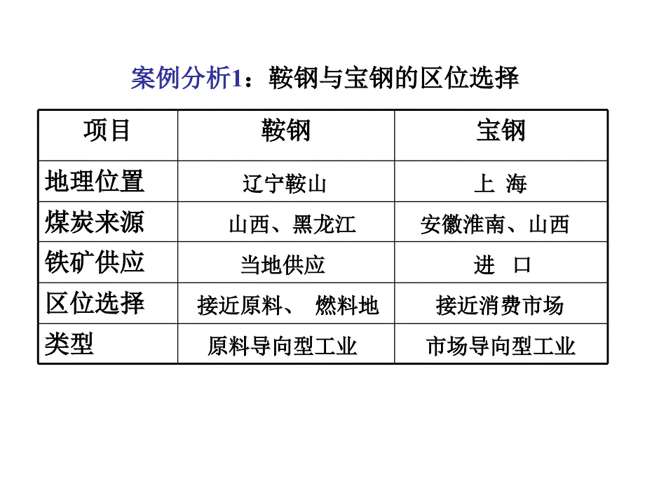 讲课工业的区位选择——第二课时_第3页