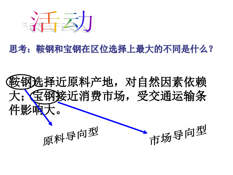 讲课工业的区位选择——第二课时_第4页