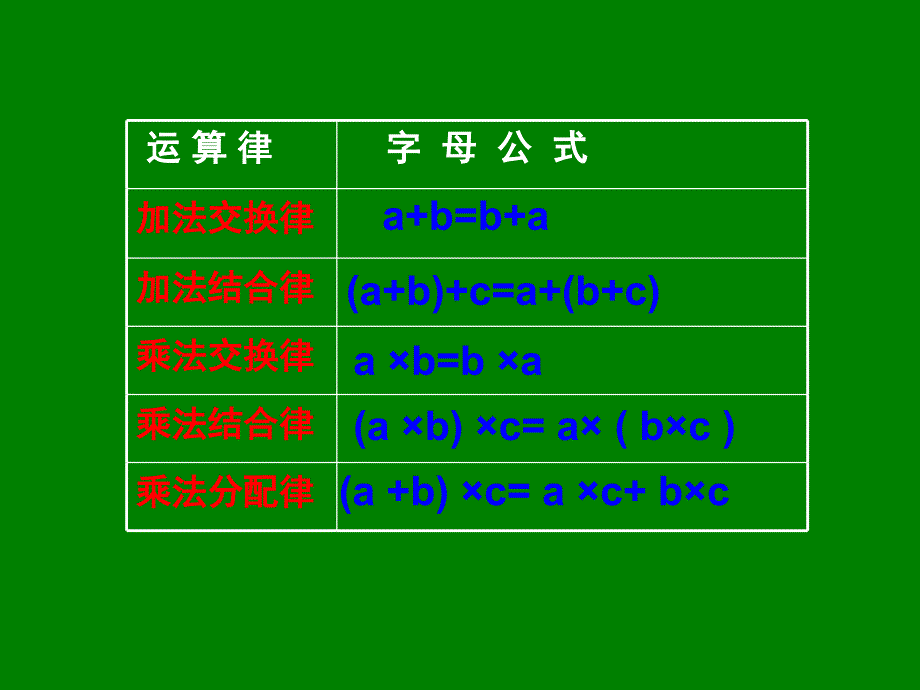 1分数简便计算(六年级上册)_第3页