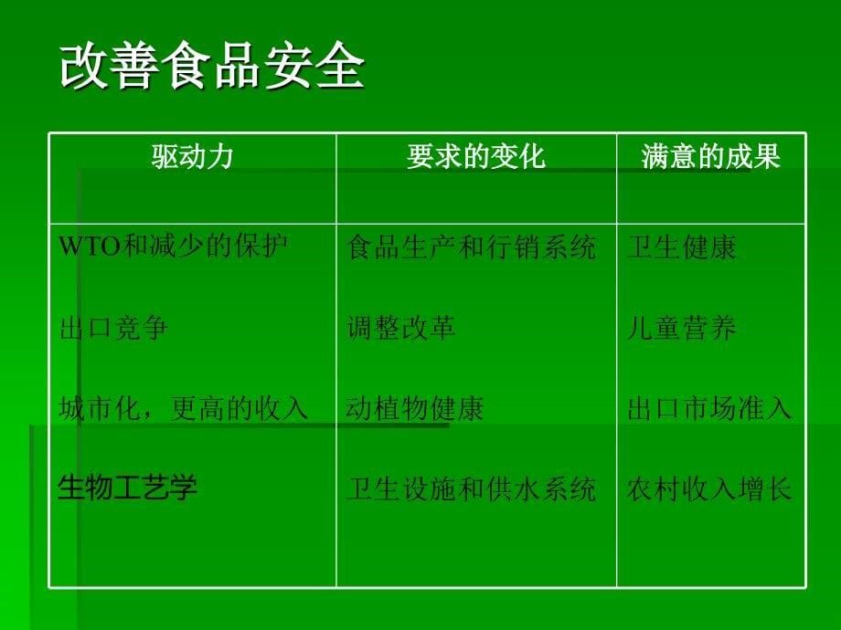 公共和私营部门的作用_第5页