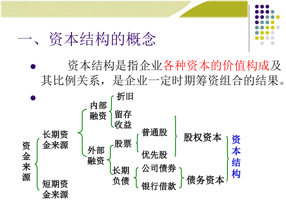 《li资本结构决策》PPT课件_第4页