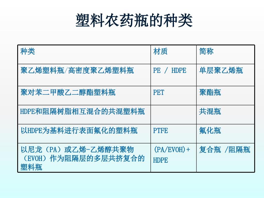 塑料农药瓶的种类及性能ppt课件.ppt_第3页