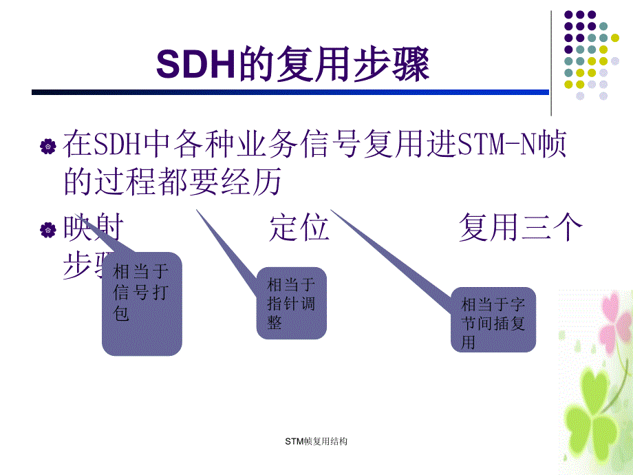 STM帧复用结构课件_第3页