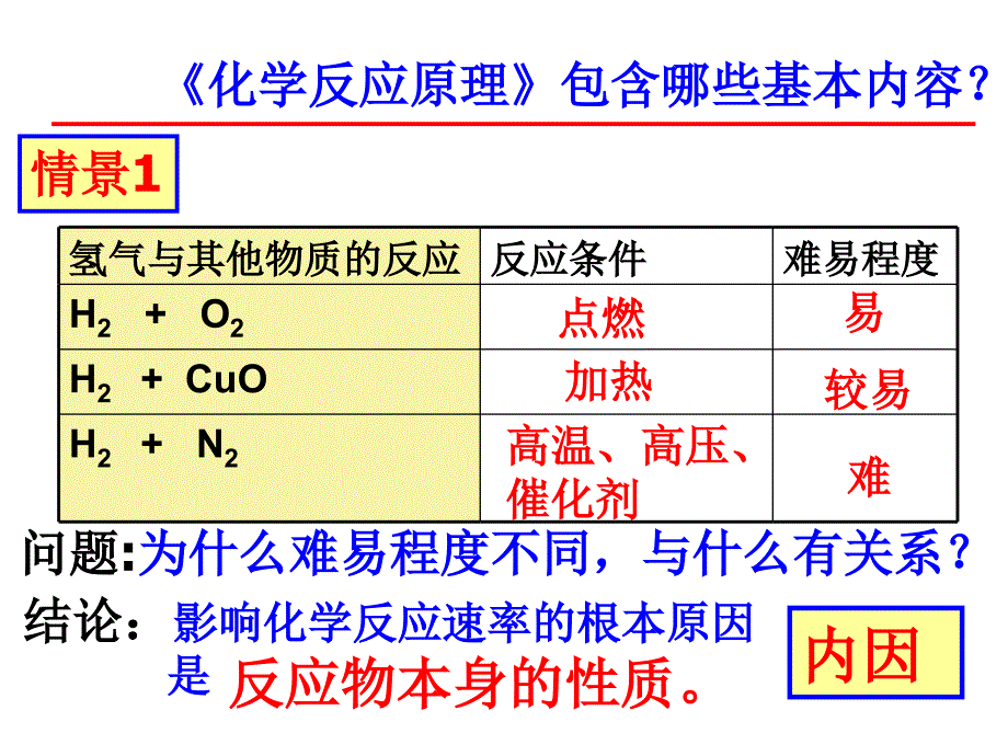 选修4序言讲课稿_第2页