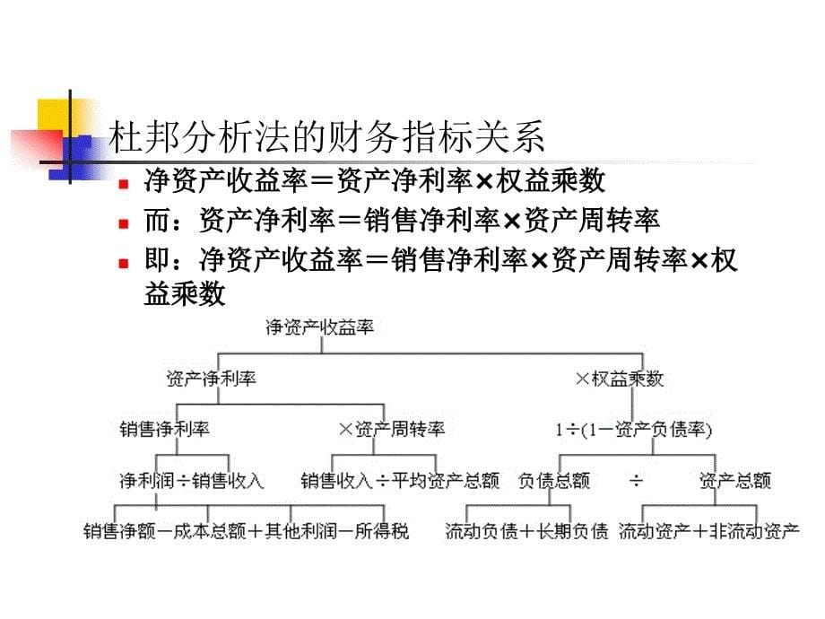 第9章企业经营_第5页