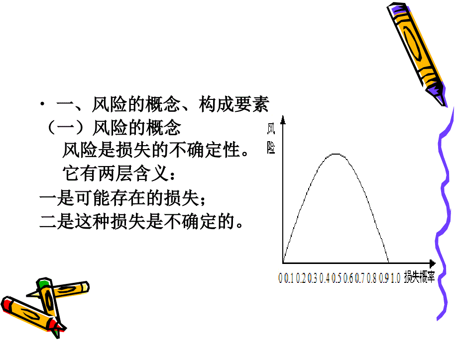 第一章风险与保险1_第2页