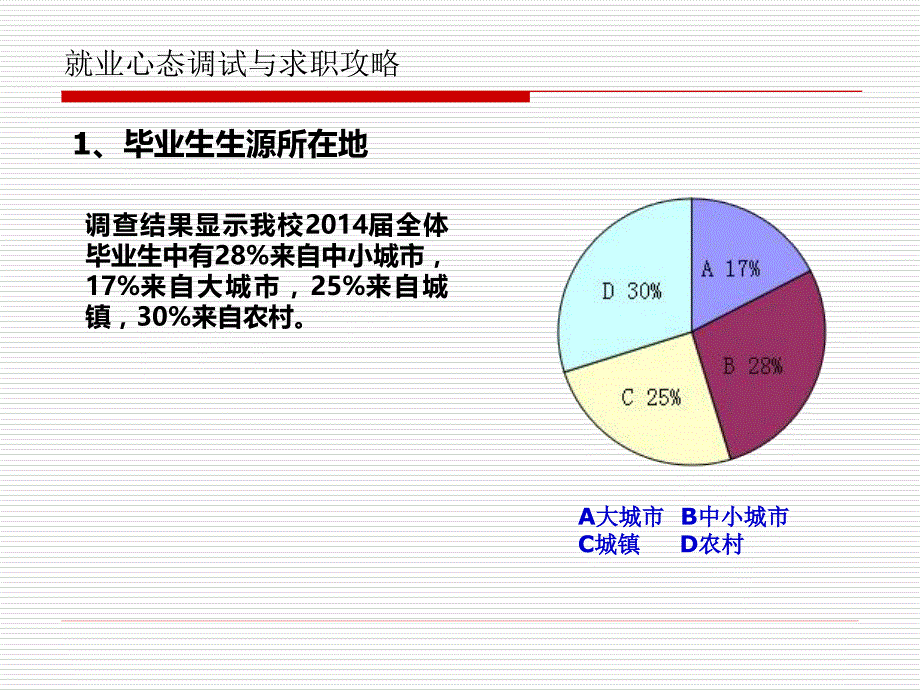 就业心态调试与求职攻略_第4页