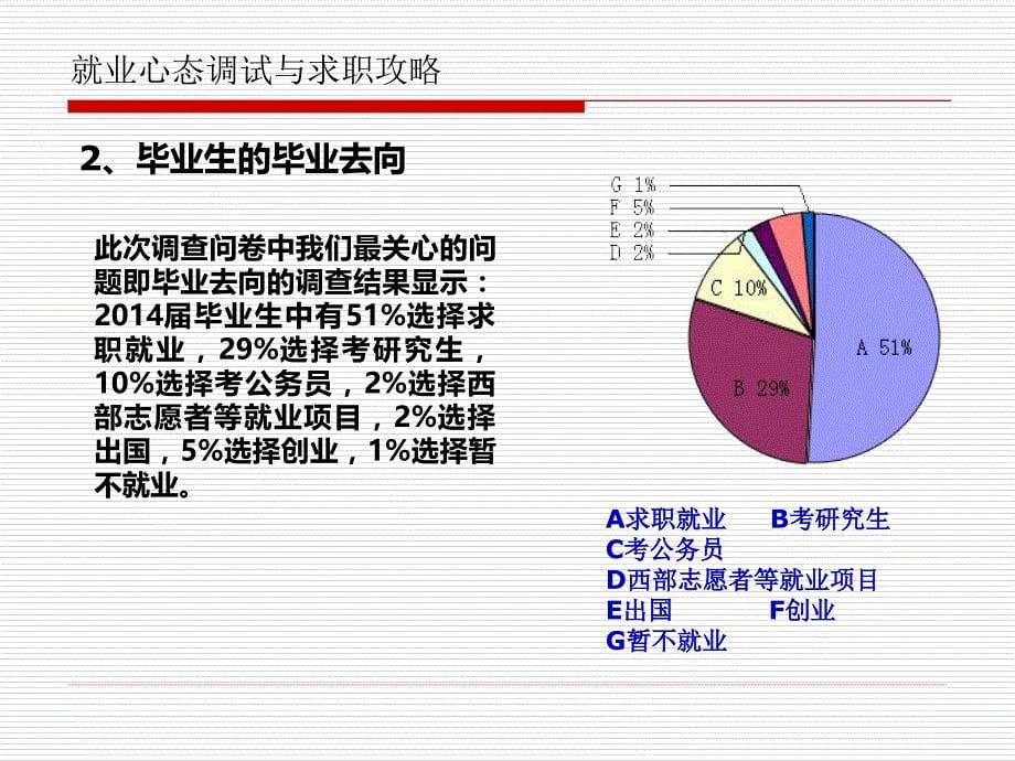 就业心态调试与求职攻略_第5页