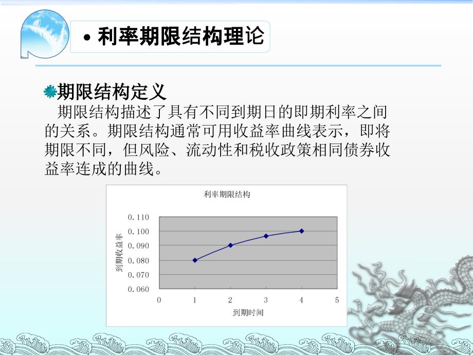 《债券与股票定价》PPT课件_第4页