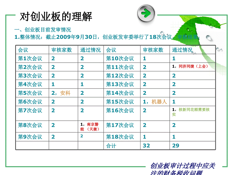 创业板审计过程中应关注的财务税收问题课件_第4页