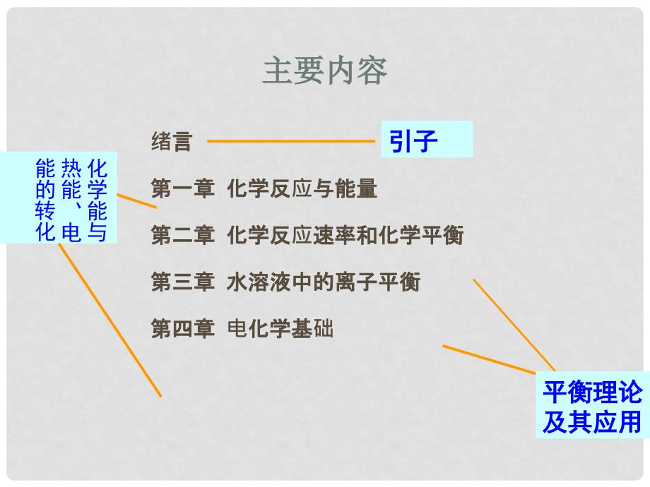 高中化学：第一章化学反应原理课件(共5套) 人教版选修4化学反应原理－绪言(正)_第4页