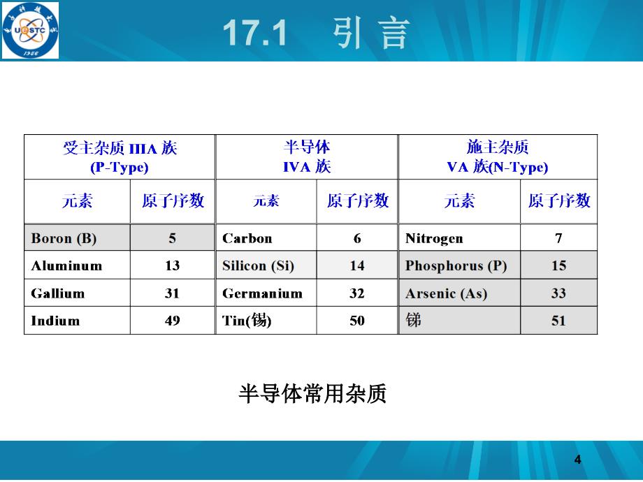 管理学电子科大集成电路工艺第十七章课件_第4页