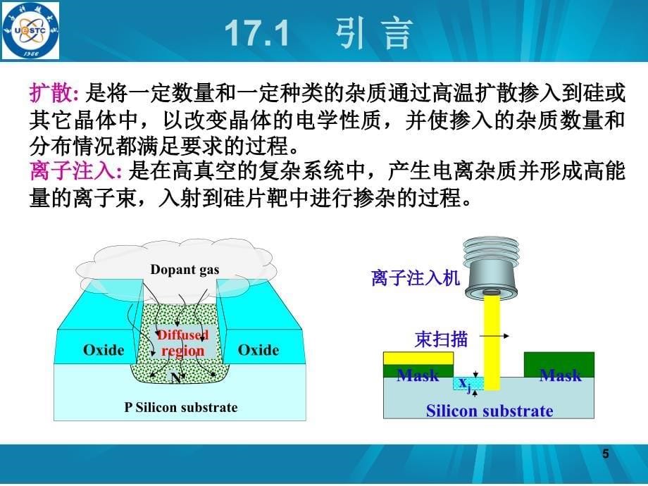 管理学电子科大集成电路工艺第十七章课件_第5页