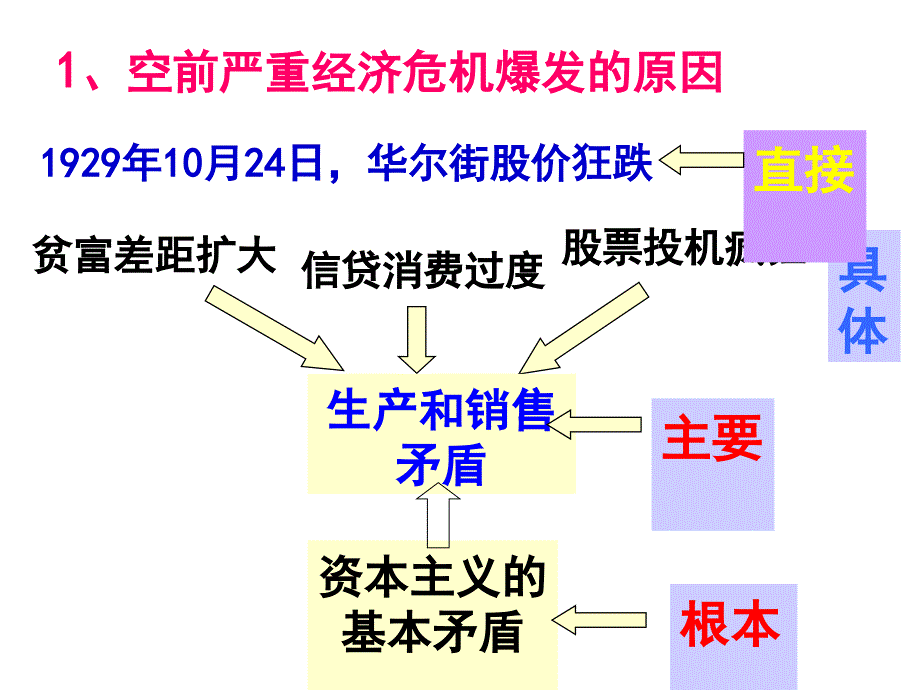 第六单元重点难点分析_第2页