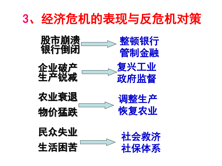 第六单元重点难点分析_第4页