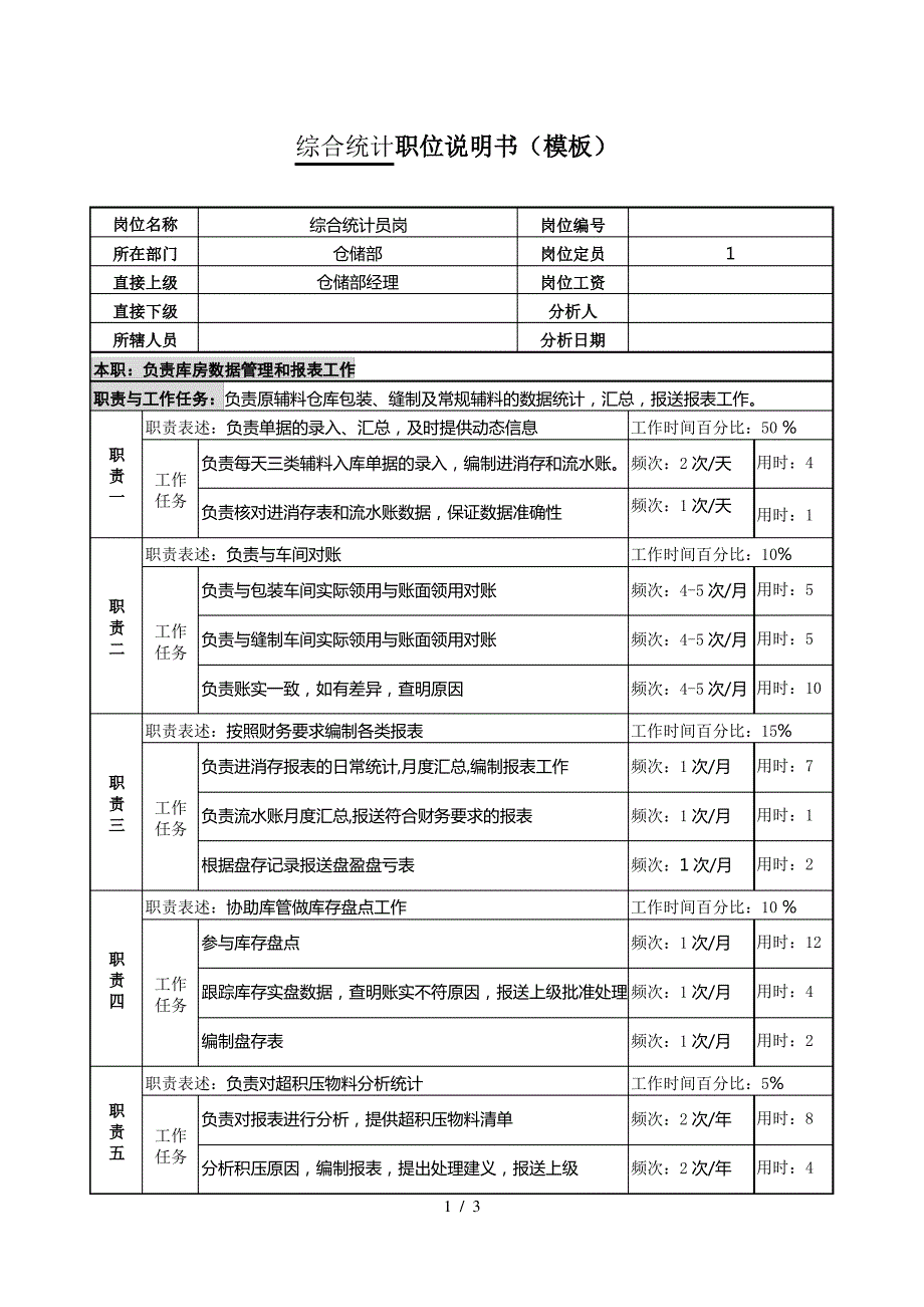 某服装生产企业计划部综合统计职位说明书_第1页