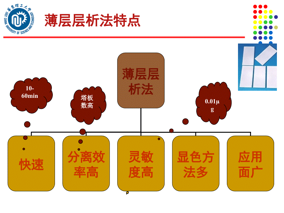 《色层分析法》PPT课件_第3页