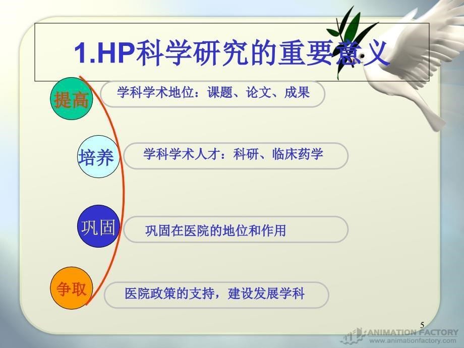 医院药学与科研_第5页