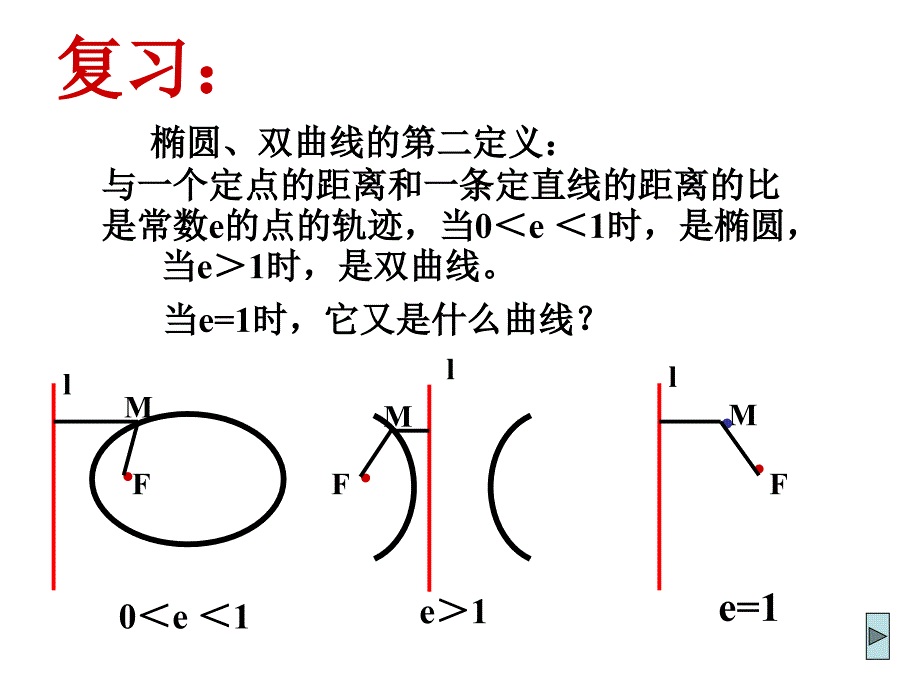 fj抛物线定义及其标准方程_505_第2页