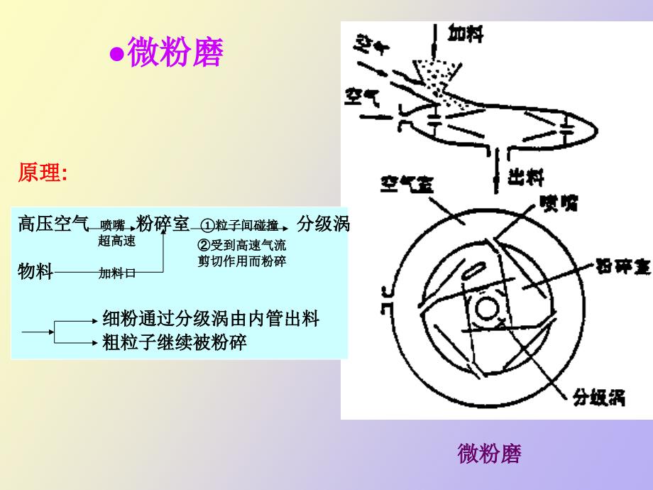 流能磨的适应性_第2页