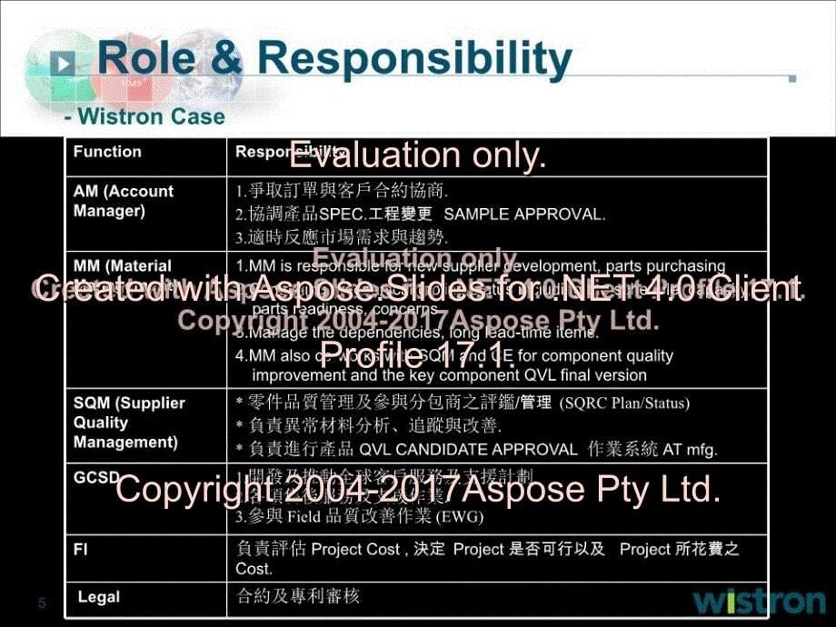 产品研发管理流程_第5页