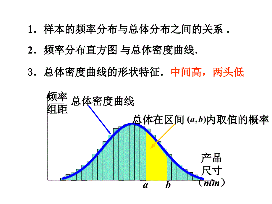 数学正态分布PPT课件_第2页