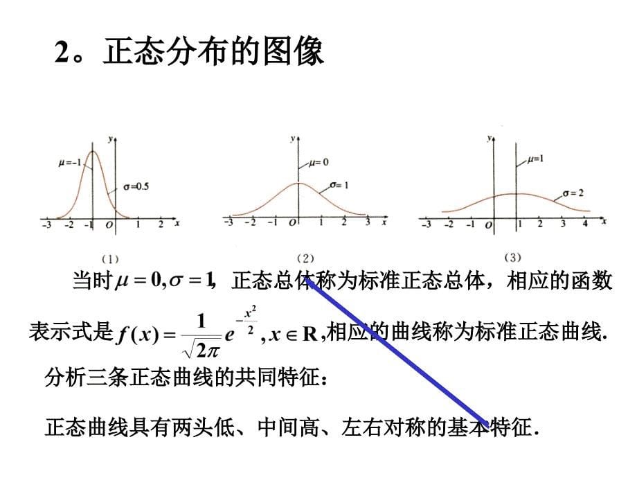 数学正态分布PPT课件_第5页