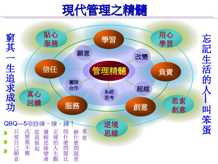 陈经理讲授资料整理_第1页