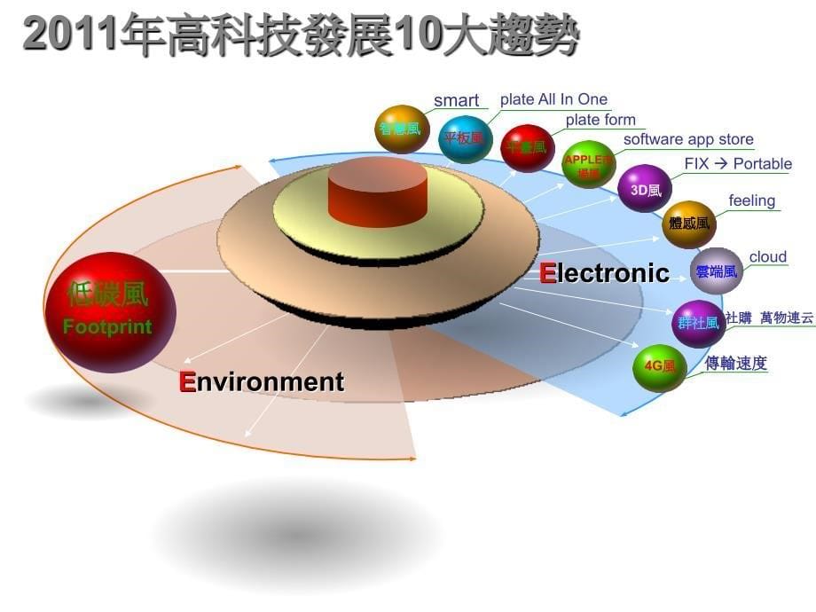 陈经理讲授资料整理_第5页