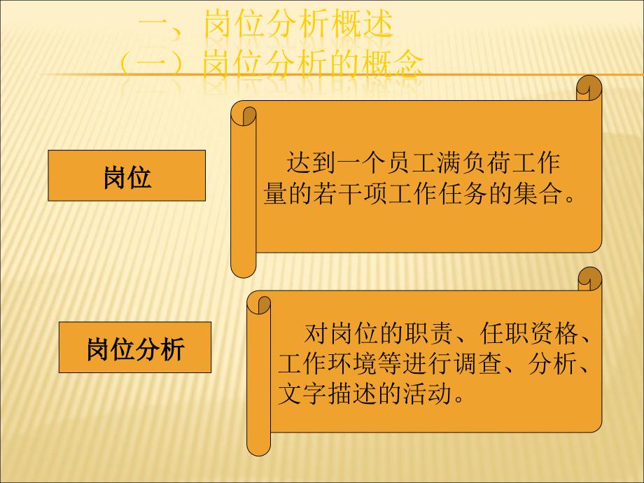 岗位分析与岗位评价.ppt_第3页