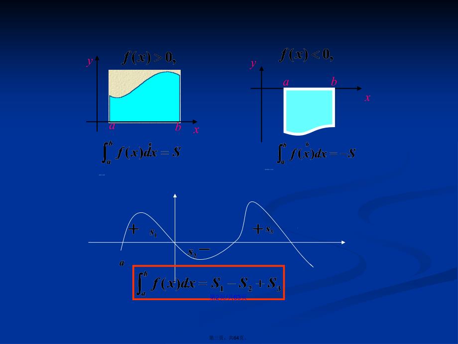 定积分广义积分学习教案_第3页