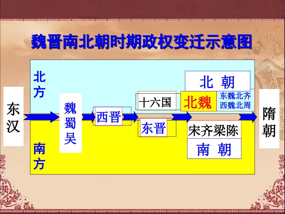 岳麓版高中历史选修一第二单元第5课北魏孝文帝改革与民族融合课件2_第2页