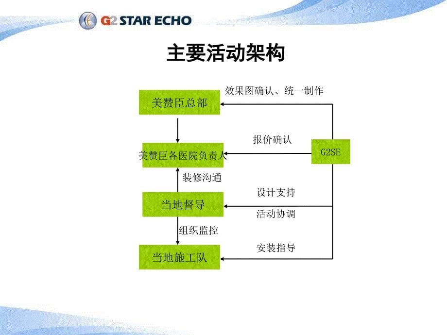 美赞臣形象医院执行手册_第5页