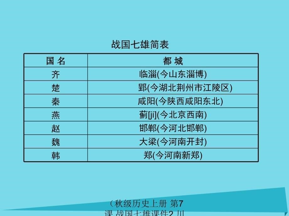 最新历史上册第7课战国七雄课件2川教版川教级上册历史课件_第5页