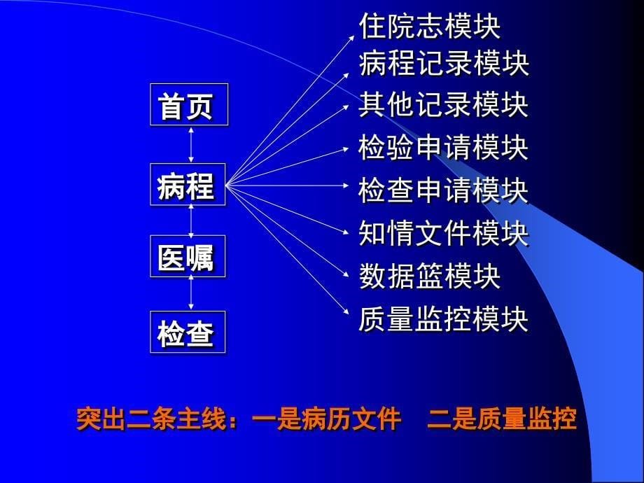 电子病历系统简介_第5页