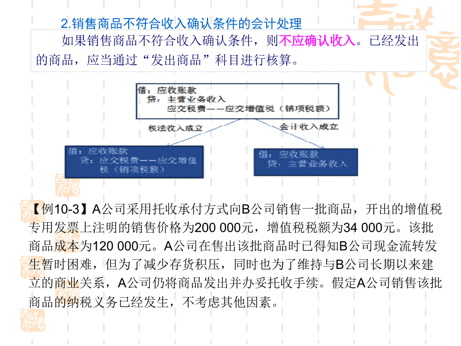 财务会计10收入费用和利润课件_第4页