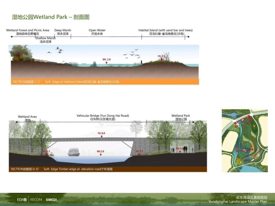 湿地公园规划设计方案文本.ppt_第5页